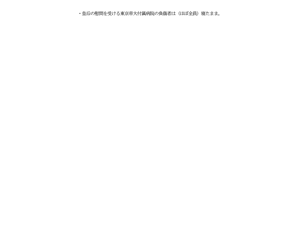 配布資料「『關東大震大火實況』『航空船にて復興の帝都へ』」（2016/2017年） 3/49頁